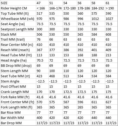 Bmc teammachine size chart online