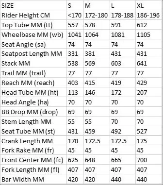 Gravel CX Bike BMC URS One 2020 find technical data and specifications online at EurekaBike