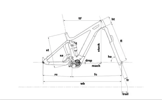 eMTB BMC Speedfox AMP Five 2020 find technical data and specifications online at EurekaBike