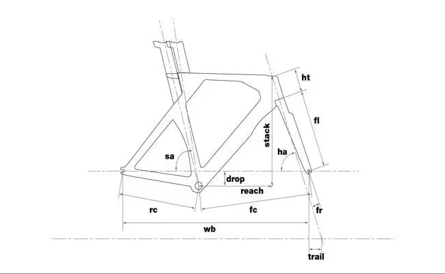 Bmc tm02 size chart outlet