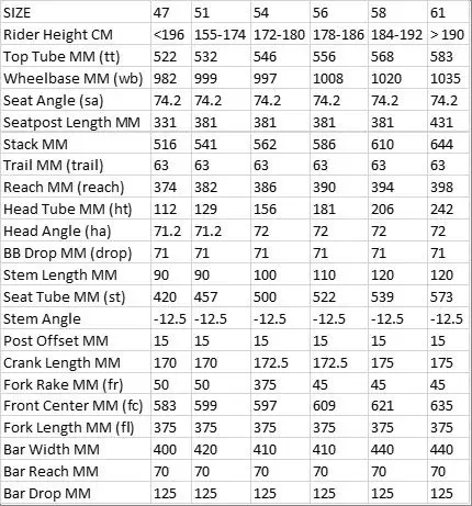 Bmc roadmachine size chart hot sale