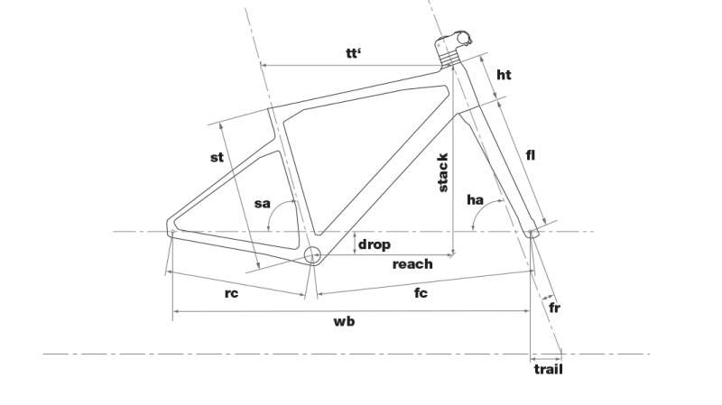 Bmc urs size chart 2025