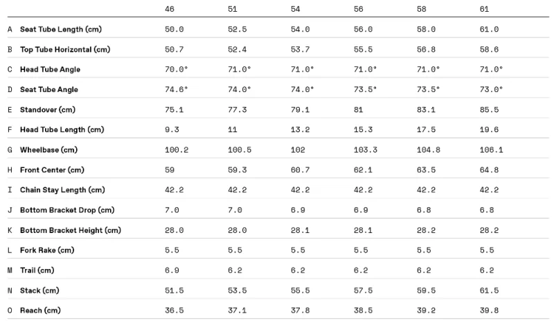 Cannondale caadx size chart hotsell