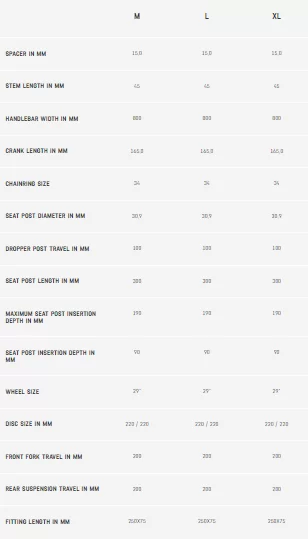 Downhill MTB Canyon Sender CFR 29 Underdog 2022 find technical data and specifications online at EurekaBike