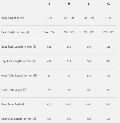 Canyon speedmax size chart 2025