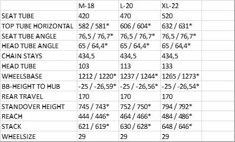 Cube stereo size chart sales