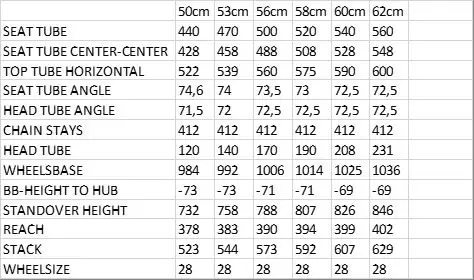 Cube agree size guide shop
