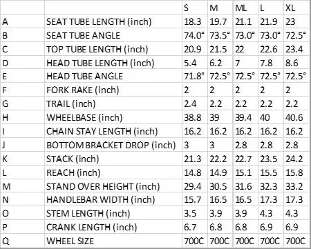 Road Bike Giant Contend 1 2020 find technical data and specifications online at EurekaBike
