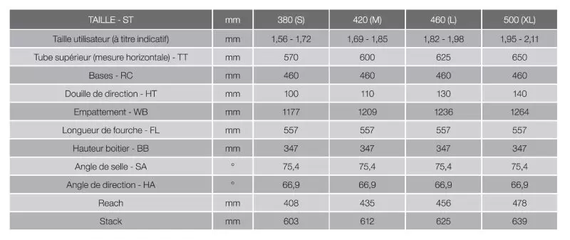 Moustache samedi trail 8 2020 on sale