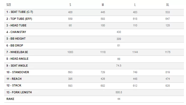 Orbea alma size chart online