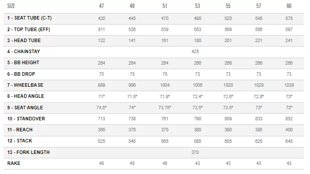 Orbea avant size chart online