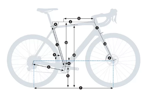 eRoad Bike Orbea Gain M30 Flat Bar 20mph 2022 find technical data and specifications online at EurekaBike