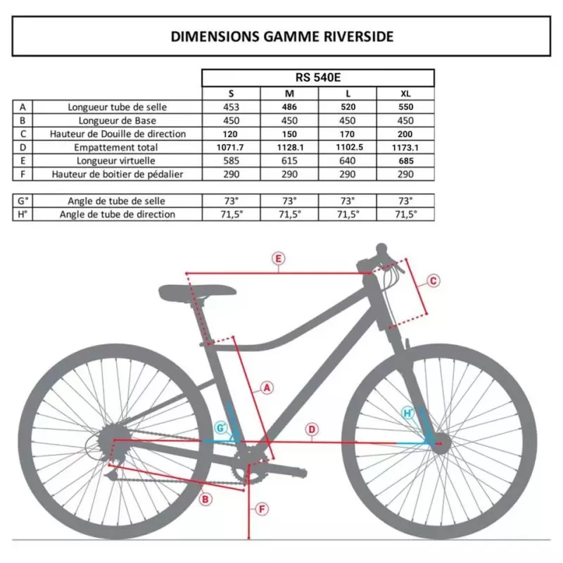 eTrekking Bike Riverside 500E 2022 find technical data and specifications online at EurekaBike
