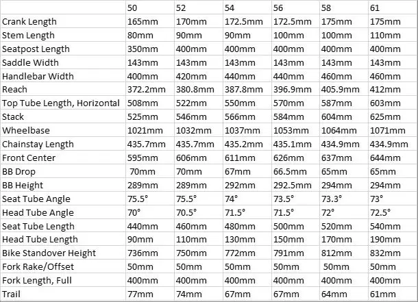 Specialized sequoia size chart 2025