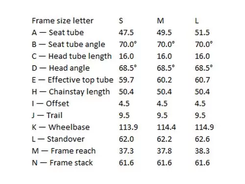 eTrekking Bike Trek UM2 Stagger 2019 find technical data and specifications online at EurekaBike