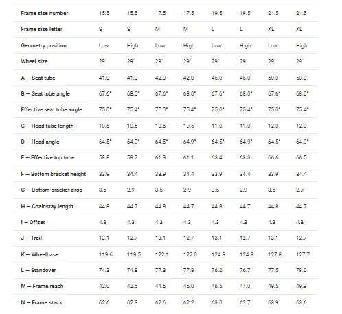 Trek rail size chart 2025