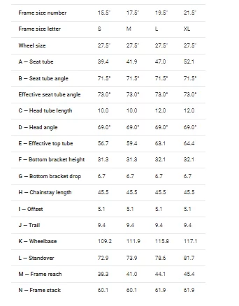 Trek bicycle size chart online