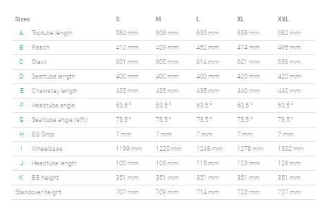 Yt tues sizing outlet