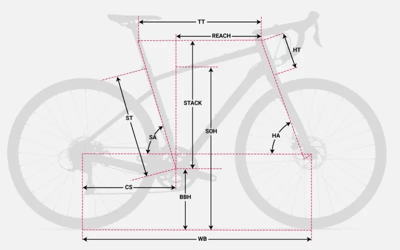 Gravel CX Bike Devinci Hatchet Apex 2020 find technical data and specifications online at EurekaBike