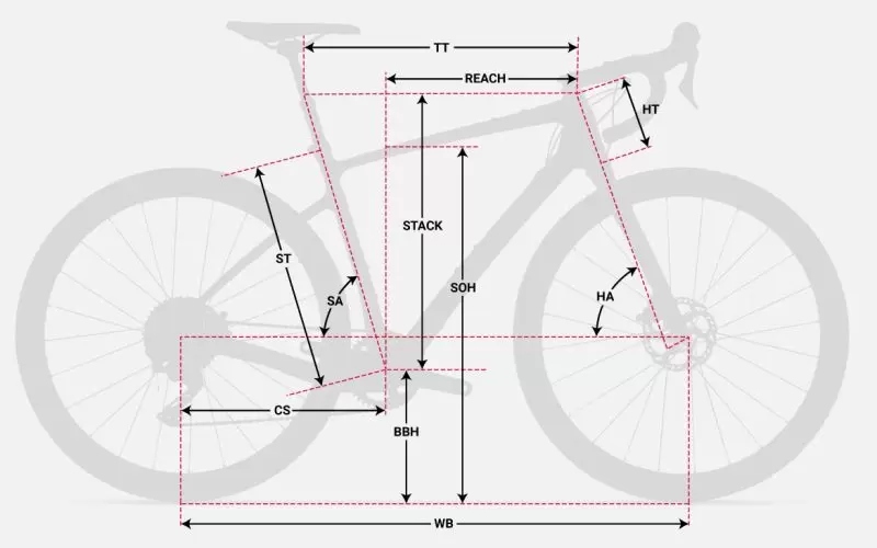 Devinci hatchet grx ltd clearance