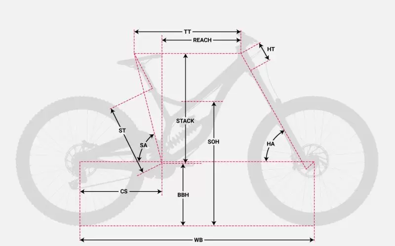 Downhill MTB Devinci Wilson 29 GX DH 7 2020 find technical data and specifications online at EurekaBike